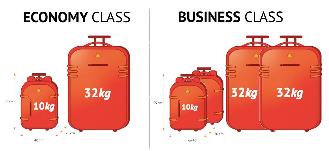 Carry-on baggage | Finnair